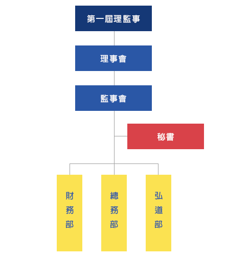 組織架構