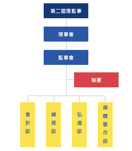 組織架構